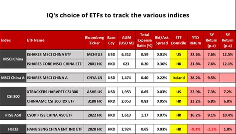 China etf list. Things To Know About China etf list. 