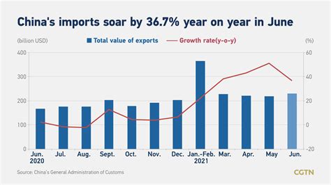 China reports its exports grew in April by 8.5% compared with a year earlier