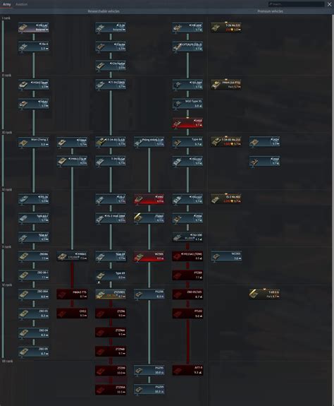 Reorganization of Chinese Ground Tech Tree (All vehicles are already in game or in the official plan! No new vehicles!) ... -War Thunder China Air Force- =WTCAF= Report post; Posted September 2, 2020. 53 minutes ago, Kasatka183 said: Agree with these 2 guys, there could be a separate line for TW vehicles (mixed with tanks and SPG), more PRC ...