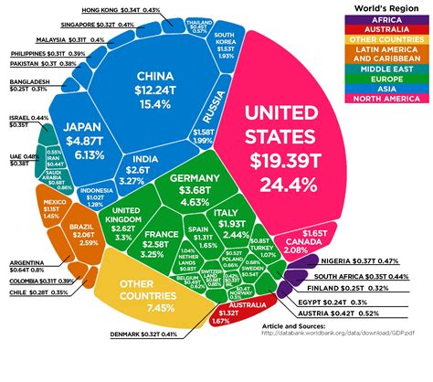 China vs usa gdp. Things To Know About China vs usa gdp. 