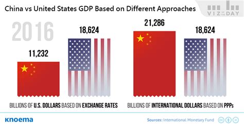China vs. the U.S.: A Comparative Analysis