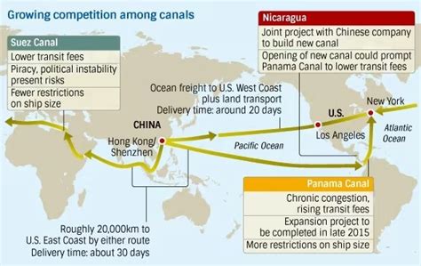 China-USA Shipping CFC