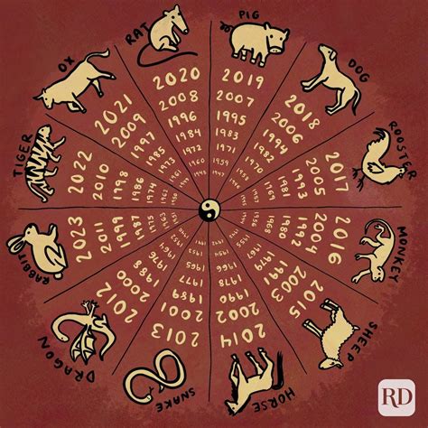 Chinese Calendar of January 2015 - Your Chinese Astrology