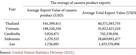 Chinese Cassava Buyers, Importers & Purchasing Managers ...