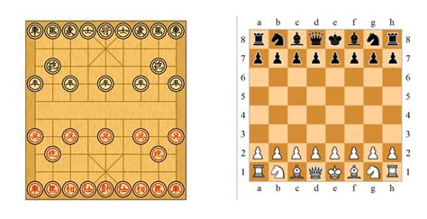 Chinese Chess Vs Chess: Master the Game: How to Play Chess Online for Free image 1