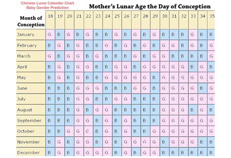 Chinese Conception Calendar What is a Chinese Conception Calendar