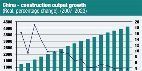 Chinese Construction Industry Review 2015-2024 and