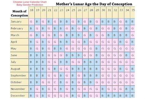Chinese Gender Calendar Accuracy