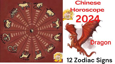 Chinese Horoscope 2024 Predictions - Year Of Ox‌ - AstroSage