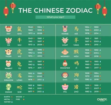 Chinese Horoscope For 2023