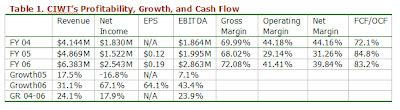 Chinese Industrial Waste Management: A Microcap Cash Cow