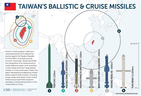 Chinese Navy Trajectory