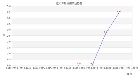 Chinese Political Science Review_影响因子(IF)_中科院分区_SCI期 …