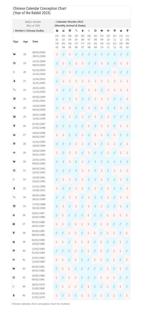 Chinese Prediction Chart 2023 W2023E