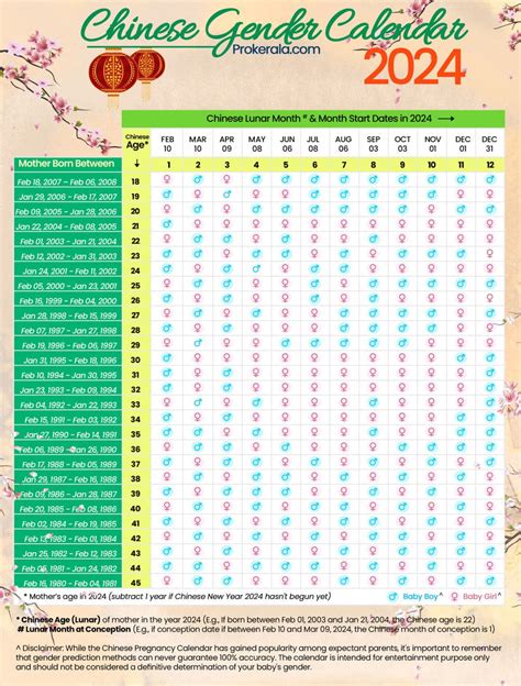 Chinese Prediction Chart 2024