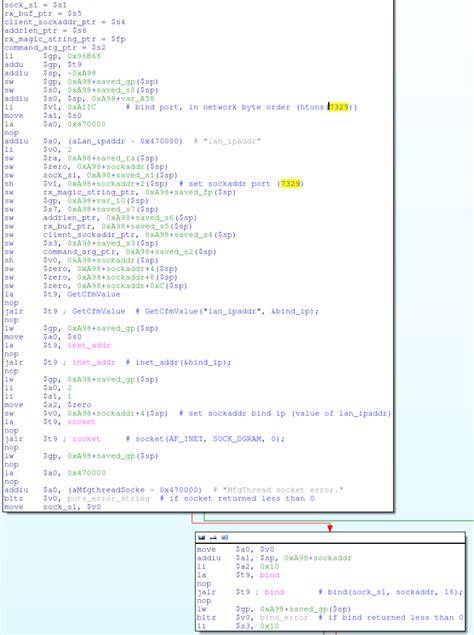 Chinese Router Backdoor: Unsecured Root Access & Hijacking Risks (2026)