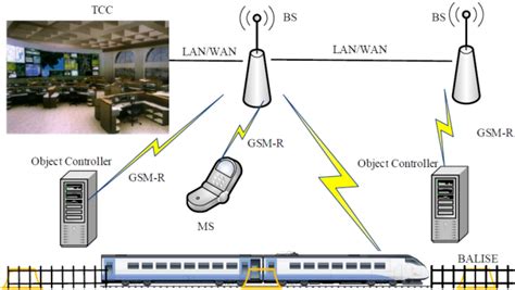 Chinese Train Control System SpringerLink