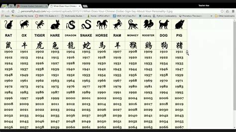 Chinese Zodiac Calculator Discover Your Zodiac