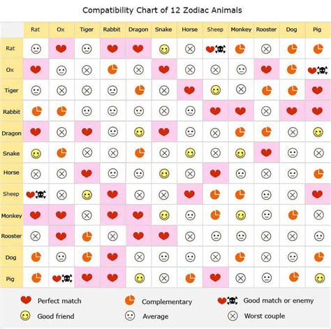 Chinese Zodiac Compatibility Chart, Love Calculator, Marriage ...