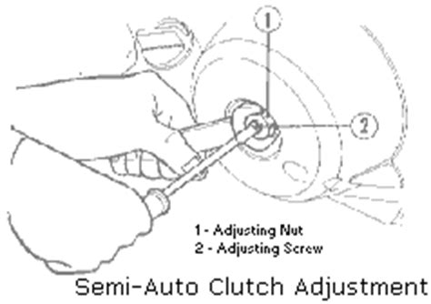 Section 5 Maintainace and Adjustment of Engine (I)Adjustment of clutch Adjustment steps: a.Loosen the locking nut ¢Ù b.Turn the adjusting screw rod ¢Úcounter- clockwise slowly up to be unable to turn,then turn1/8 clockwise, and fasten the adjusting screw rod¢Úto this position and tighten up the locking nut ¢Ùwith the torque of N.m. . 