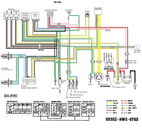 Dec 31, 2022 · Chinese ATV wiring diagrams often include two types of diagrams: the schematic diagram and the photo diagram. The schematic diagram is a technical drawing of how the parts of an ATV are connected. It includes symbols that represent each component, such as resistors, transistors, capacitors, and switches. These symbols are usually accompanied by ... .