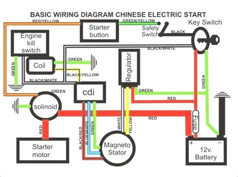Chinese atv wiring diagram 110. Tao Tao 110 Barebones Wiring Harness. Hey guys, I've been working on simplifying the wiring on a Tao Tao 110. It was a basket case when I got a hold of it. Essentially reducing the harness to start, charge, and stop. After looking through many diagrams and tracing wires, I think I've got it. 