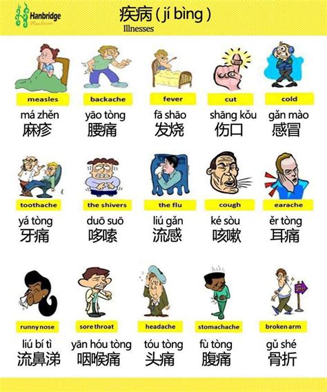 Chinese drama terminal illness.  Chinese languages, principal language group o...