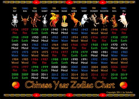 Similar to Western astrology, Chinese astrology has 12 zodiac signs—which are represented by animals. However, in Chinese astrology, the zodiac sign seasons last all year long—as opposed to Western astrology's four-week seasons. In order, the Chinese zodiac signs are: Rat, Ox, Tiger, Rabbit, Dragon, Snake, Horse, Goat, Monkey, Rooster, …. 