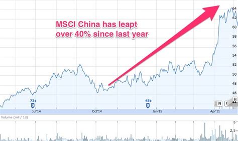 The other 1x-inverse fund on the market, the ProShares Short FTSE China 50 (YXI) provides bearish exposure to large Chinese stocks listed in Hong Kong. While YXI has performed well recently ...