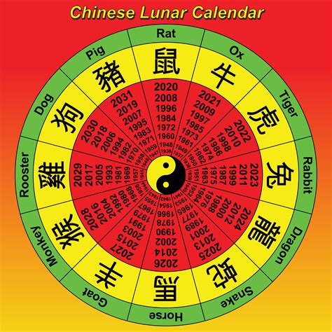 Chinese lunar calendar. The Chinese birth calendar is based on the belief that the lunar month of conception and the mother's age at conception can accurately predict baby gender. The calendar consists of rows and columns that mark the 12 Chinese lunar months and the mother's age at conception (18 and 45 years), respectively. 