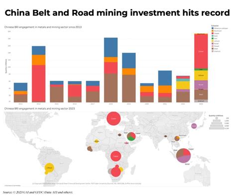 Chinese mining investors.  They also take twice as long to commit as Chinese alte...