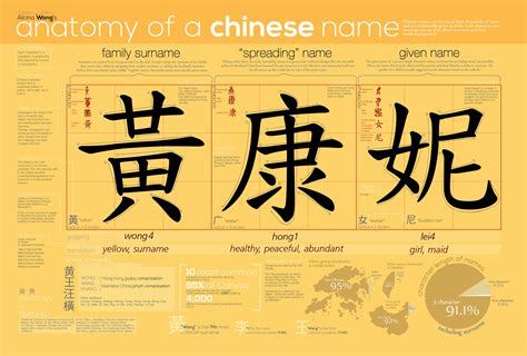 Chinese nae. Things To Know About Chinese nae. 