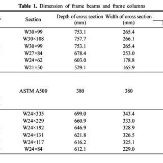 Chinese steel section properties table.  Table of Contents Download Table...
