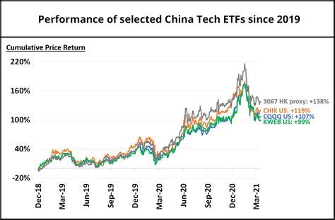 Chinese stock etf. Things To Know About Chinese stock etf. 