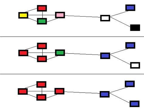 Chinese whispers (clustering method) explained