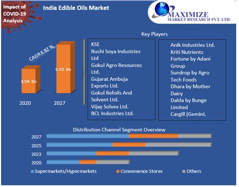 Chinmore Industry - Overview, News & Competitors