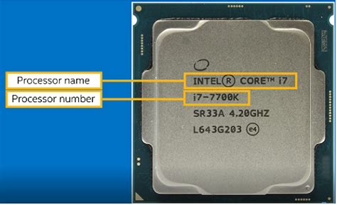 Chip identification by part number - Microprocessor