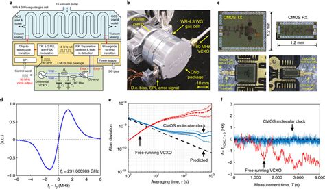 Chip scale molecular clock. .  <a href=https://crm.mega-hockey.ru/bupvsya/eley-funeral-...