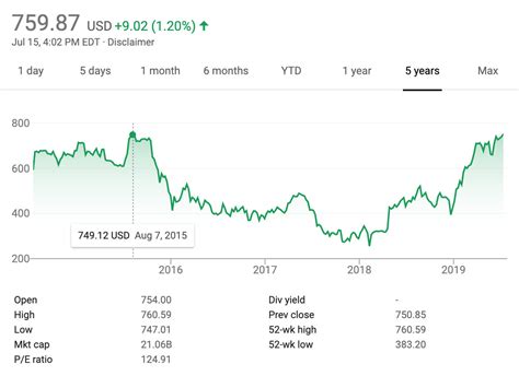 Since its IPO on the Shenzhen stock exchange, its share price has gone up every day by the exact same amount. Baofeng Technologies is China’s best performing stock this year. Since its IPO on the Shenzhen stock exchange, its share price has.... 