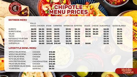 Chipotle Locations in Boise, ID All Menu Price