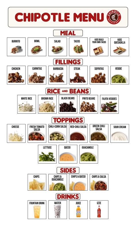 Chipotle Menu Pdf