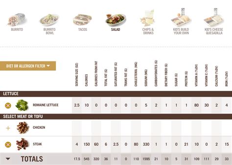 Chipotle calculator nutrition. Build your calorie, carb and nutrition information based on your selected meal below using the nutrition calculator. 