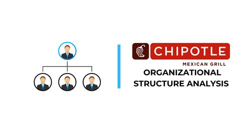 Chipotle management structure.  I began working while I was about to enter my second year of c...