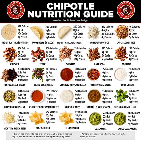Chipotle Nutrition Info. Updated 2021. Our menu charts show you whats in each meal. Calories, carbs, sodium, fat, sugar etc. How many grams per ingredient, etc. 