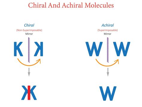 Chiral center calculator.  Chiral and Achiral Molecules: https://www.  Look for Chira...