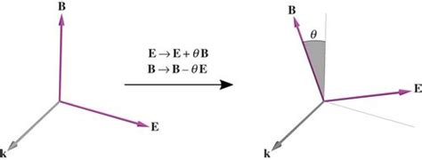 Chirality and the angular momentum of light Philosophical ...