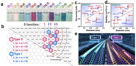 Chirality-dependent electrical transport properties of …