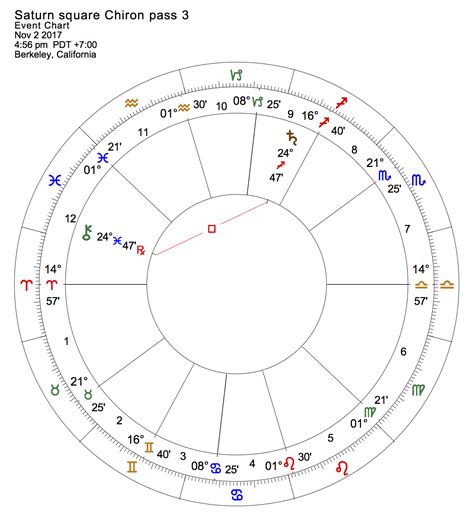 Chiron square saturn transit. Saturn takes about 28-29 years to come full circle. Therefore, every 7 years or so, Saturn will transit conjunct, square, or opposite a natal point. When that natal point is an intensely personal planet or point (such as the Sun, Moon, Ascendant, Mercury, Venus, or Mars), we feel its effects in an intensely personal way. 