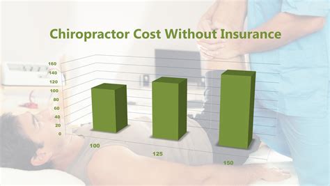 The average chiropractor cost for a standard visit is $50-$200, whi