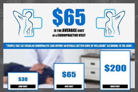 The regular chiropractor cost without insurance is about 50% cheaper than hospital fees. So, it’s not that surprising to see many people prefer chiropractic care over professional doctors. The average chiropractor cost without insurance ranges per session. The price will depend on your location. For instance, the most expensive fee in South ... 